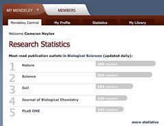 Latest journal ranking in the biological sciences
