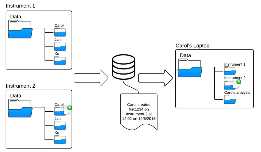 Metadata-Capture-New-Page-1-1024x595.jpeg