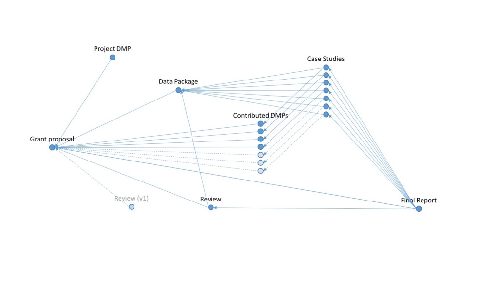 citegraph